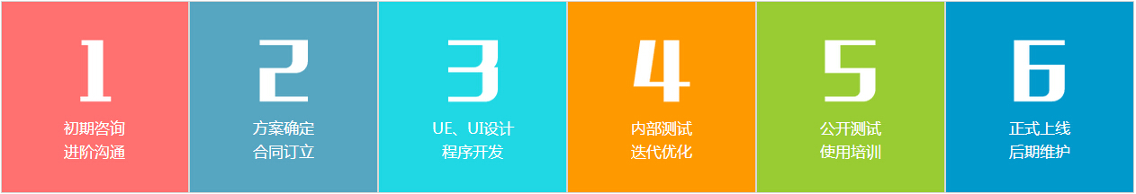 HTML5营销游戏定制开发流程.jpg